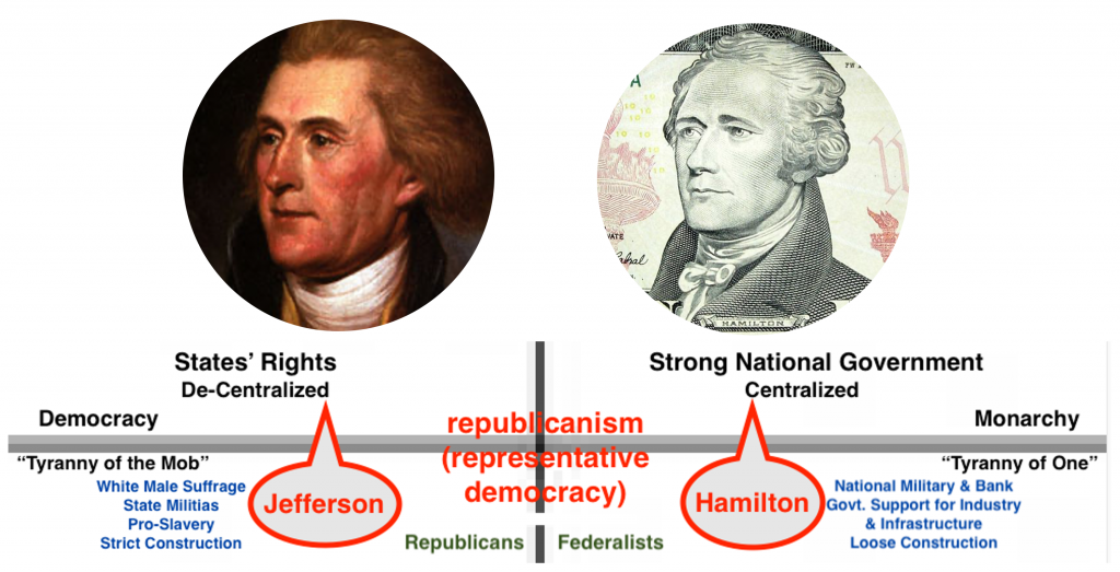 11 Federalist Era | History Hub