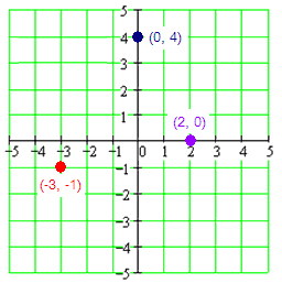 graphing1-4