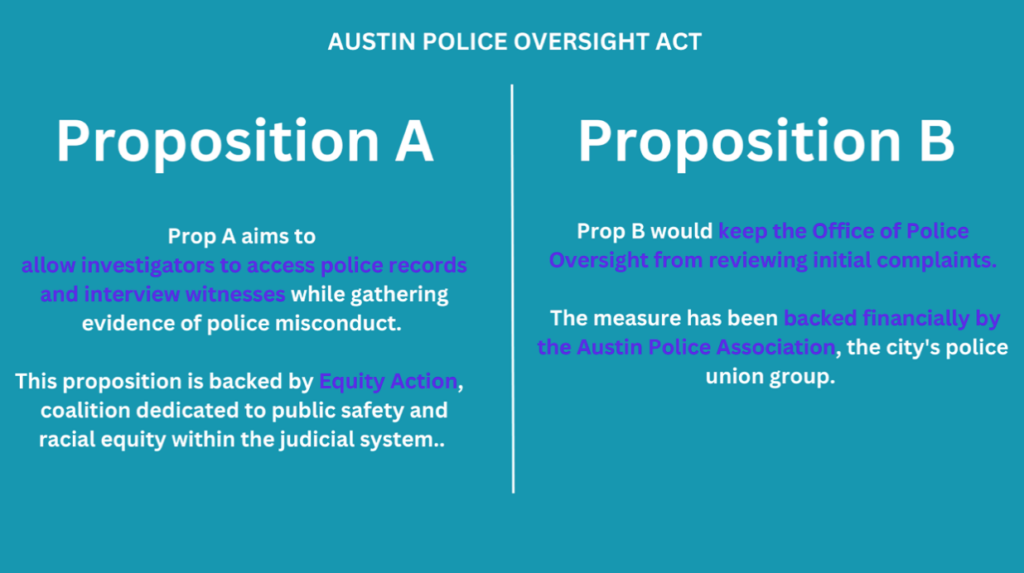 Understanding Prop A And B On The Ballot