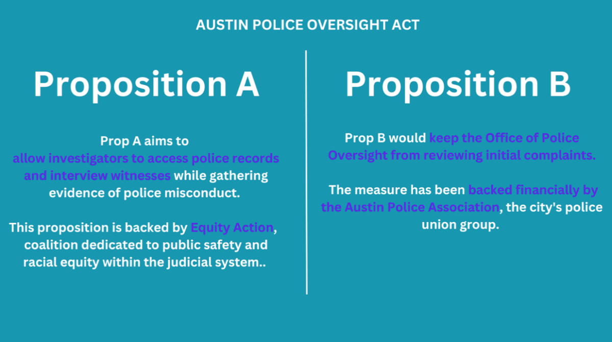 Understanding Prop A and B on the Ballot