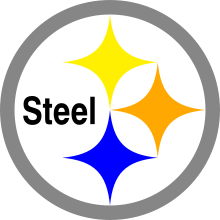 U.S. Steel Trademark