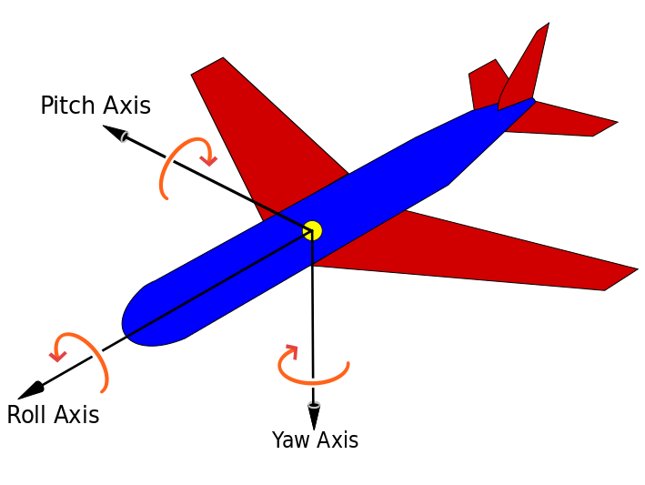 Plane Dynamics