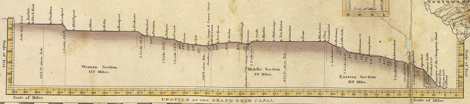 Erie Canal Elevations, 1832