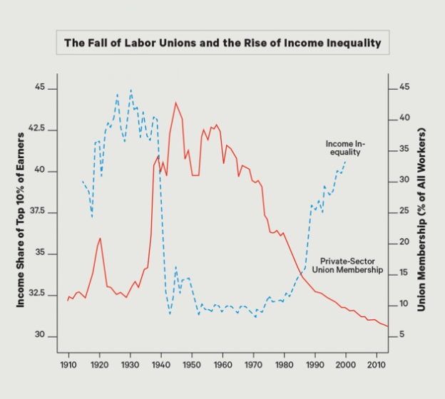 20 Conservative Resurgence | History Hub