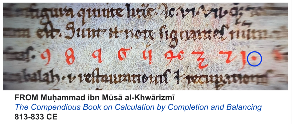 ZERO Muhammad ibn Musa al-Khwarizmi Numbers