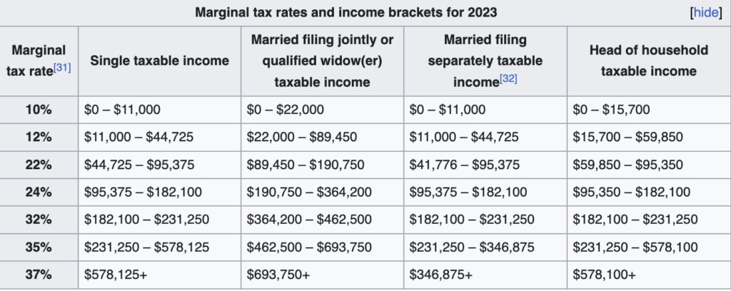 2023 U.S. Income Tax Rates