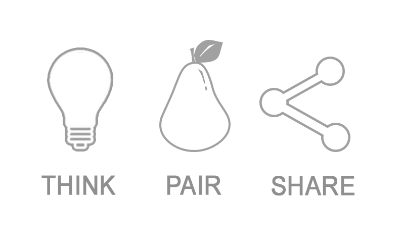 Think Pair Share Poster