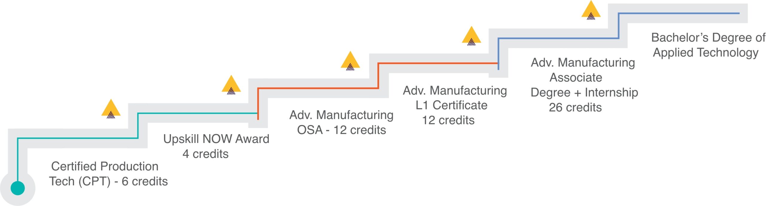 Semiconductor for Students | Semiconductor Manufacturing at ACC ...